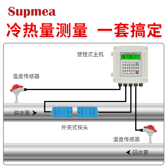 美仪_SUP-1158R超声波冷热量表
