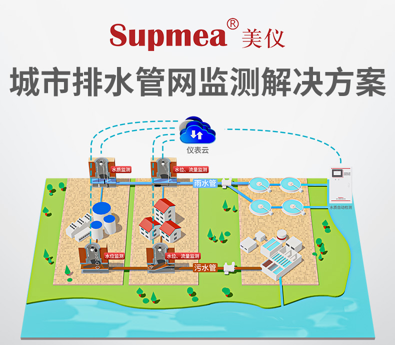城市排水管网监测解决方案